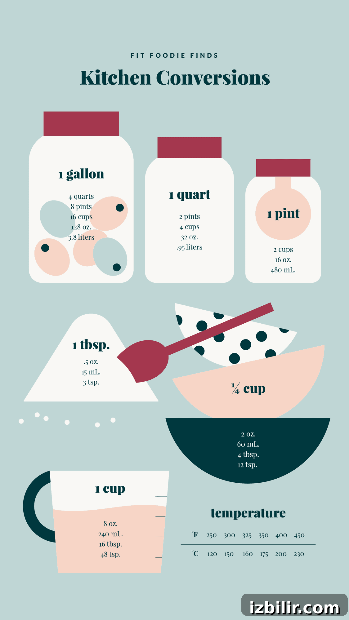 How Many Teaspoons in a Tablespoon? (US & Metric) 2 img 116436 1