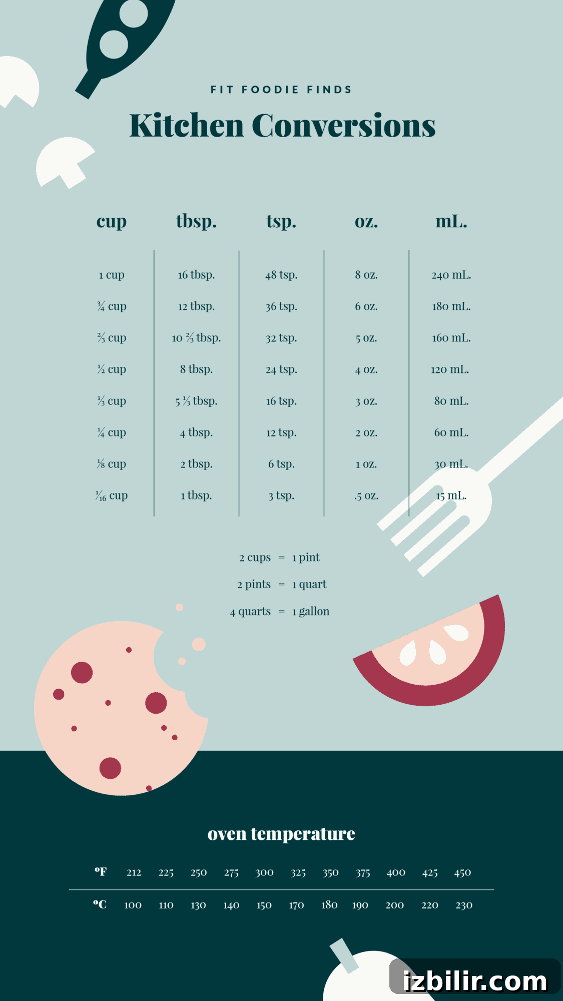 How Many Teaspoons in a Tablespoon? (US & Metric) 3 img 116436 2
