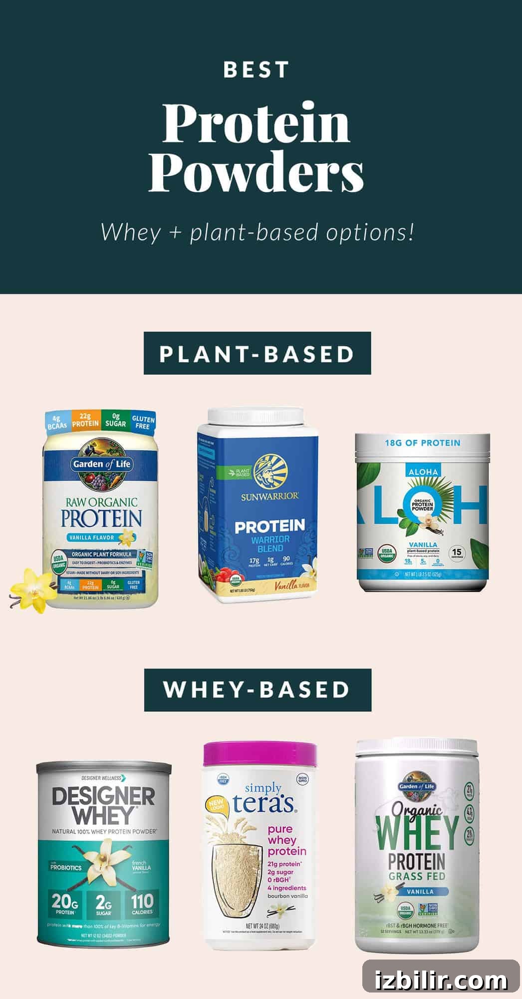 Top Protein Powders of 2023: Reviews and Buying Guide 3 img 58721 3
